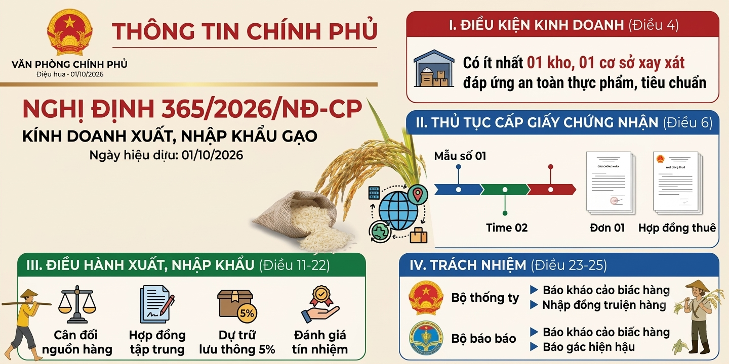 NGHI DINH 365/2026/NĐ-CP